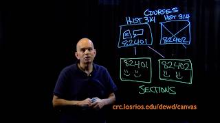Canvas at CRC: Crosslisting (overview)