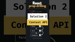 prop drilling in react | composition vs context api