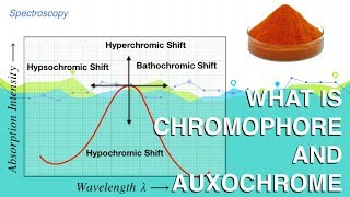 What is Chromophore and auxochrome. #Spectroscopy | Organic Chemistry