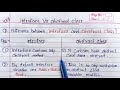 Difference between abstract class and interface in java | Interface Vs Abstract Class