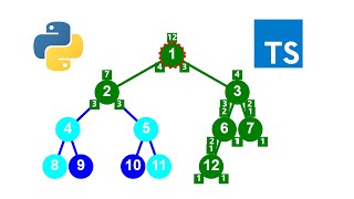 Leetcode 222 Count Complete Tree Nodes Python Typescript