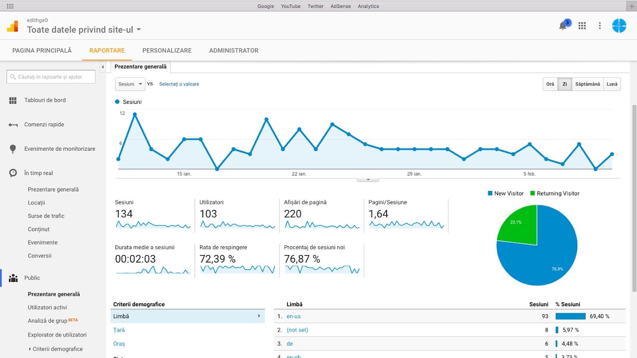 Google Analytics Connect Your Youtube Channel Youtube
