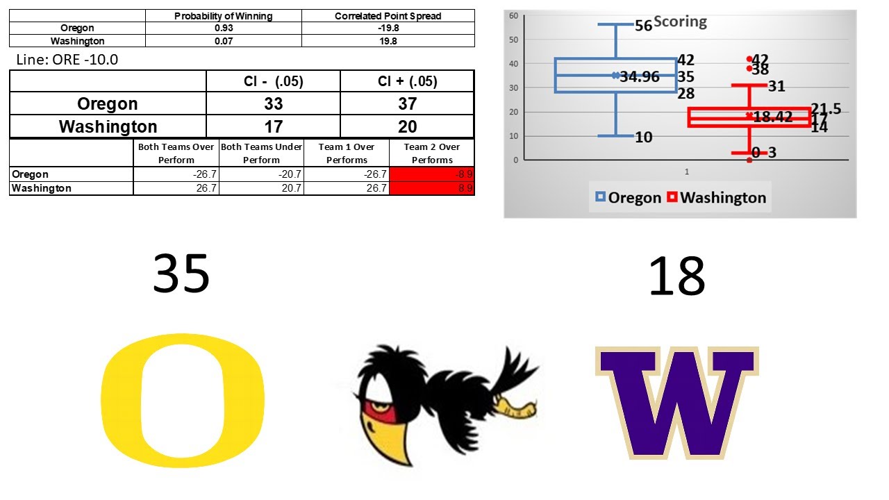 Pac12 Oregon Vs Washington (35 - 18) - YouTube