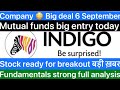 indigo paints share latest news, indigo paints share analysis,indigo paints share target#stockmarket