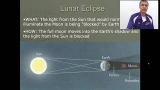 Eclipse Notes