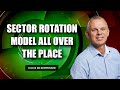 Sector Rotation Model All Over the Place | Julius de Kempenaer | Sector Spotlight (01.17.23)