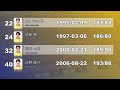 【Ｊ２リーグ２０２５シーズン】大分トリニータチーム j2 league 2025 season oita trinita team