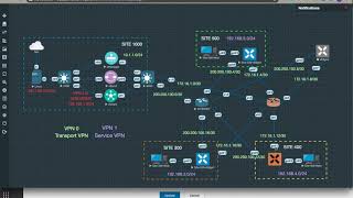 Cisco SDWAN 19.2.2 Eve-NG | Service VPN | Templates using Python script