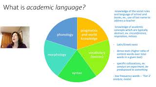 What is Academic Language