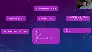 IHRS DM DNB Arrhythmia Teaching Program  02nd June 2024