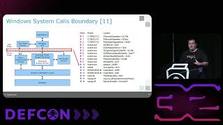DEF CON 32 - Defeating EDR Evading Malware with Memory Forensics - Case, Sellers, Richard, et al.
