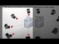 SQL 2012 Admin SQL Server Configuration Manager Lab 3.2