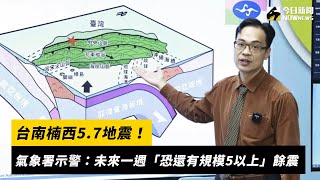 台南楠西5.7地震！氣象署示警：未來一週「恐還有規模5以上」餘震｜NOWnews