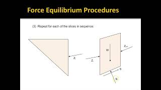 limit equilibrium method - part 2 (force equil methods)