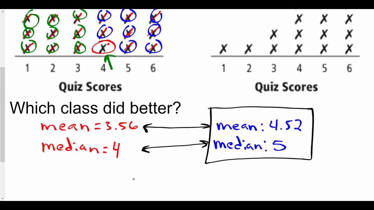 How To Describe Dot Plots