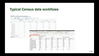 Accessing and Analyzing U.S. Census Data in R