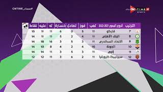 مساء ONTime - جدول ترتيب الدوري المصري بعد انتهاء مباريات اليوم