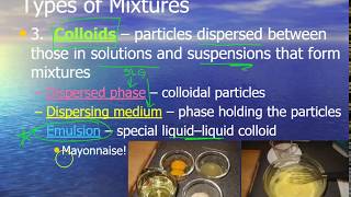 12.1 (or 17.3) Types of Aqueous Mixtures \u0026 Electrolytes