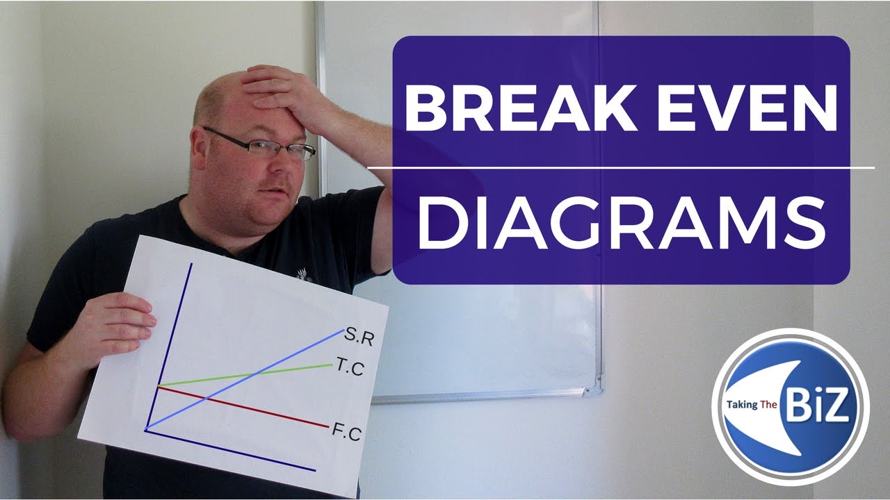 A Level Business Revision - Break Even Diagrams - YouTube