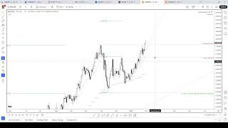 Gold (XAU/USD) - 1 ก.พ. 68