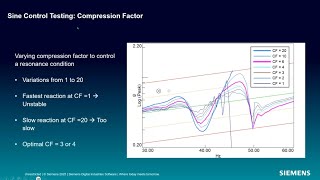 Getting Started with Sine Control