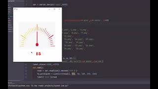 Python Tkinter analog indicator using arduino uno