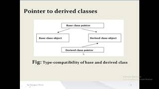 SEM 3 C++ UNIT 4 POLYMORPHISM,THIS POINTER,POINTER IN DERIVED CLASS,VIRTUAL FUNCTION,VIRTUAL CONSTRU