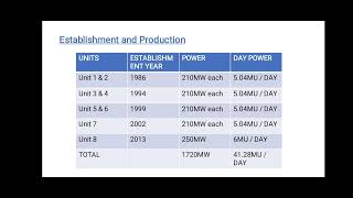 Case study on Raichur thermal power station