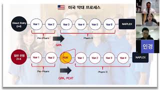 미국 명문 약대 (Pre-Pharm), 명문 의대 (Pre-Med) 입학을 보장 한다면? 미국 약사, 의대 출신 선생님들이 설명해 드립니다.