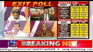 Gujarat \u0026 HP Exit Poll : ബിജെപിക്ക് 10 സീറ്റ് വരെ കുറയുമെന്ന് സർവ്വേ ഫലങ്ങൾ - Discussion | Part 3