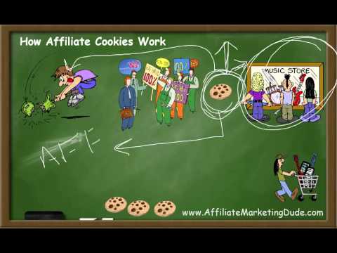 Affiliate Tracking Cookies How To Get Paid Affiliate Tracking Cookies How To Get Paid