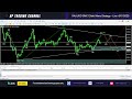 xauusd smc elliott wave strategy live1 6 01 2025