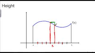 Formulas for Riemann Sums