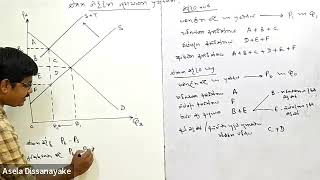 ඒකක බද්දක සුබ සාධන ප්‍රතිවිපාක  (Advanced Level Economics )