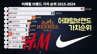 어패럴 브랜드 가치 순위 2015-2024