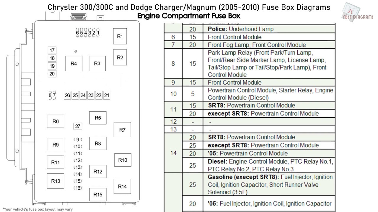 Fuse Location For Your Chrysler 300c Moo Wiring