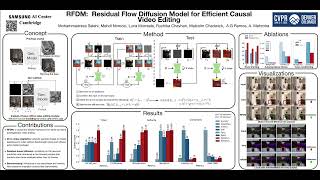 RFDM: Residual Flow Diffusion Model for Efficient Causal Video Editing (CVPR 2026)