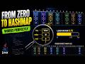 Build a HashMap from Scratch in Java
