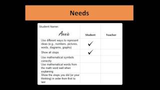 A Guide to Descriptive Feedback
