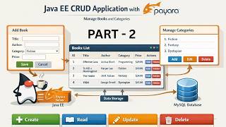 Library DB | PART 2 Simple basic crud using java ee (ejb,jsp,servlet,jpa) | JAVA EE basics