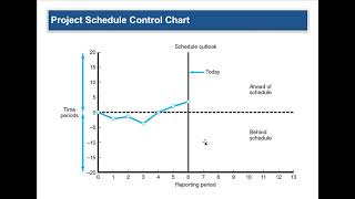Ch 13 Progress and Performance Measurement and Evaluation