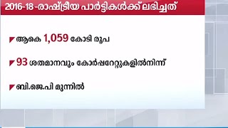 കോര്‍പറേറ്റുകൾ പാർട്ടികൾക്ക് നൽകിയത് കോടികൾ; കൂടുതൽ കിട്ടിയത് ബിജെപിക്ക്| Corporate donations