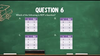 GED Math: Functions and Function Notation