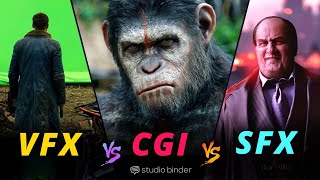 CGI vs VFX vs SFX — What’s the Difference and Why It Matters