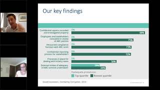 Combating Corruption: Monitoring Compliance through Effective Whistleblowing