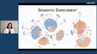 #Haystack: Erica Lesyshyn - Semantic Search Ecosystem