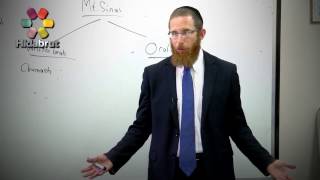 Tannaim, Amoraim \u0026 Rishonim - Rabbi Yaakov Lynn