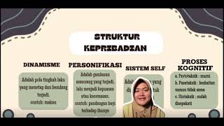 Teori Interpersonal : Sullivan || Kelompok 7 || Kelas 1–A