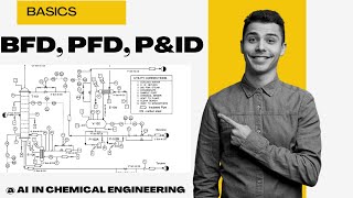 Understanding BFD, PFD, and P\u0026ID  @Ai_and_Chemical_Process_Eng