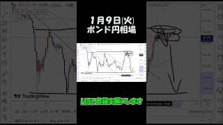 1月9日ポンド円最新予想切り抜き【海外FX投資】 #shorts